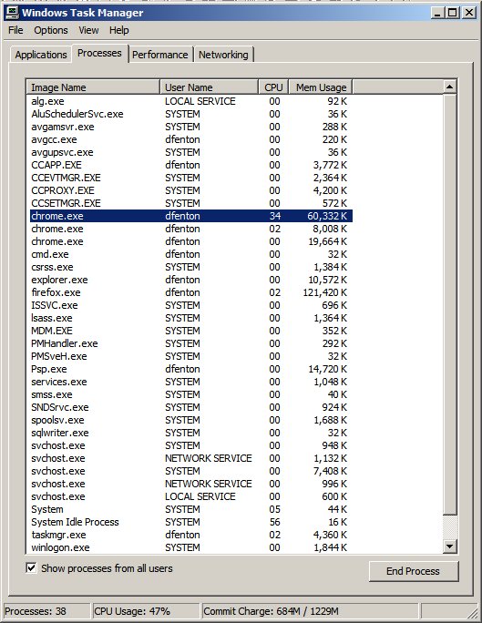 Task Manager